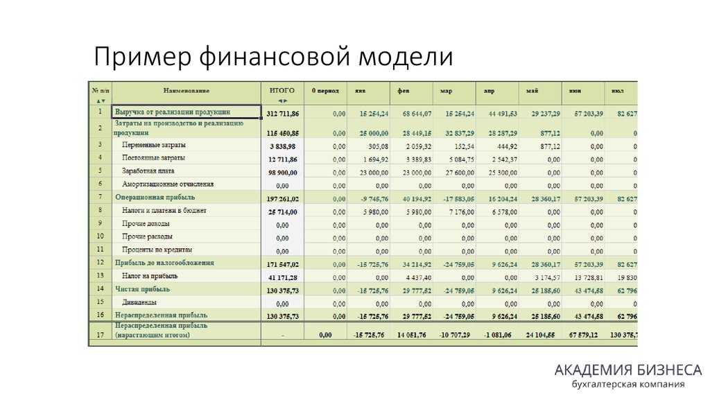 Бизнес-план: инкубатор и разведение птицы на дому на дому – biznesideas.ru