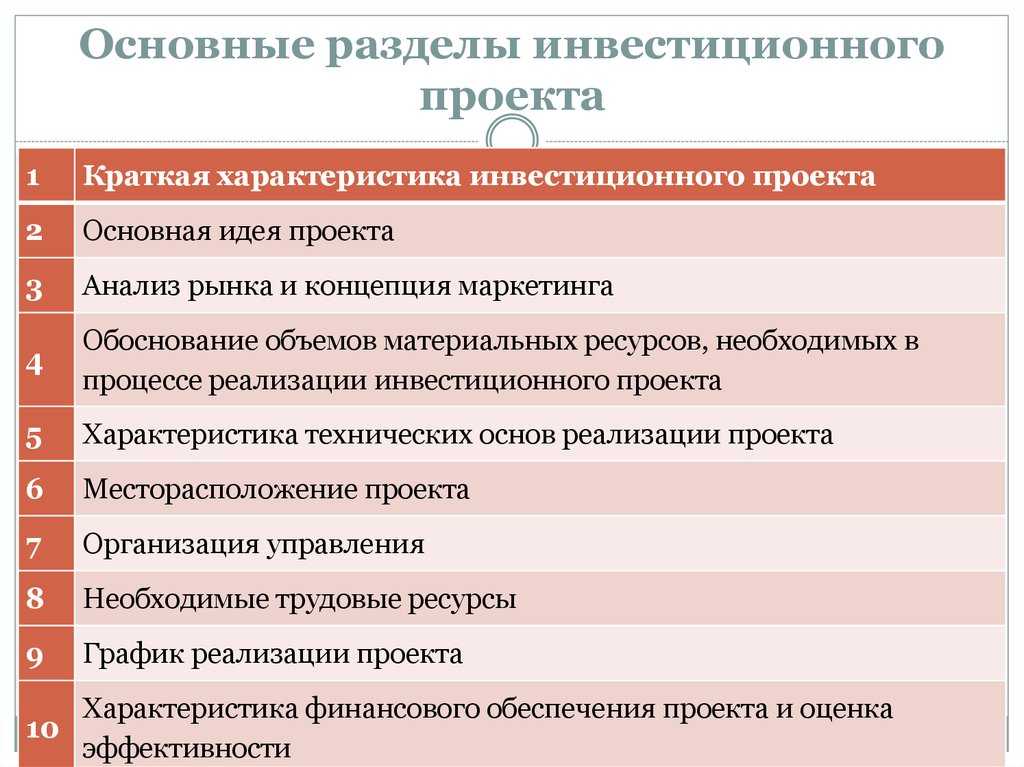 Отличительные черты бизнес плана инвестиционного проекта