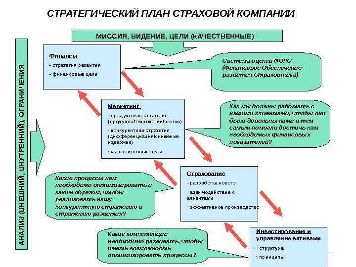 Карта имущества организации