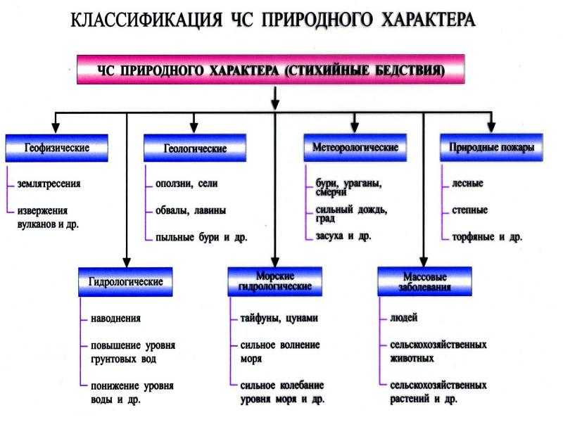 Для изображения размещения изучаемого явления по определенной территории строятся