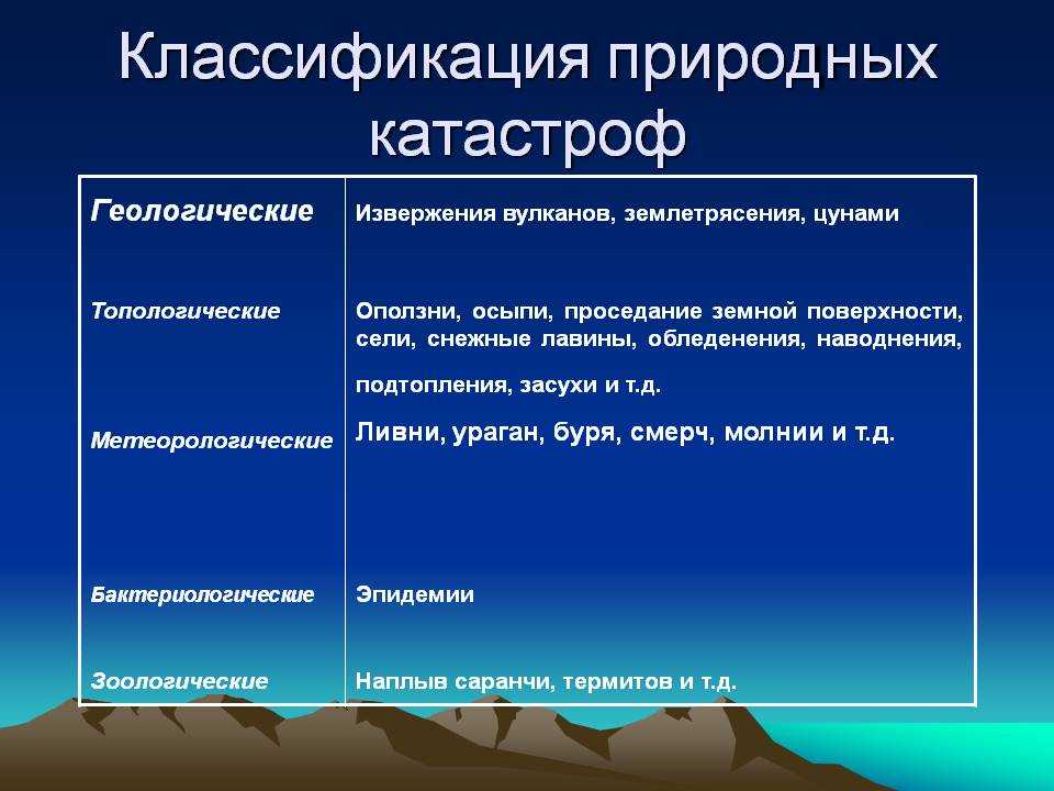 Чрезвычайная ситуация: основные классификации по критериям