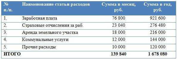 Рекомендации по открытию своего шиномонтажа