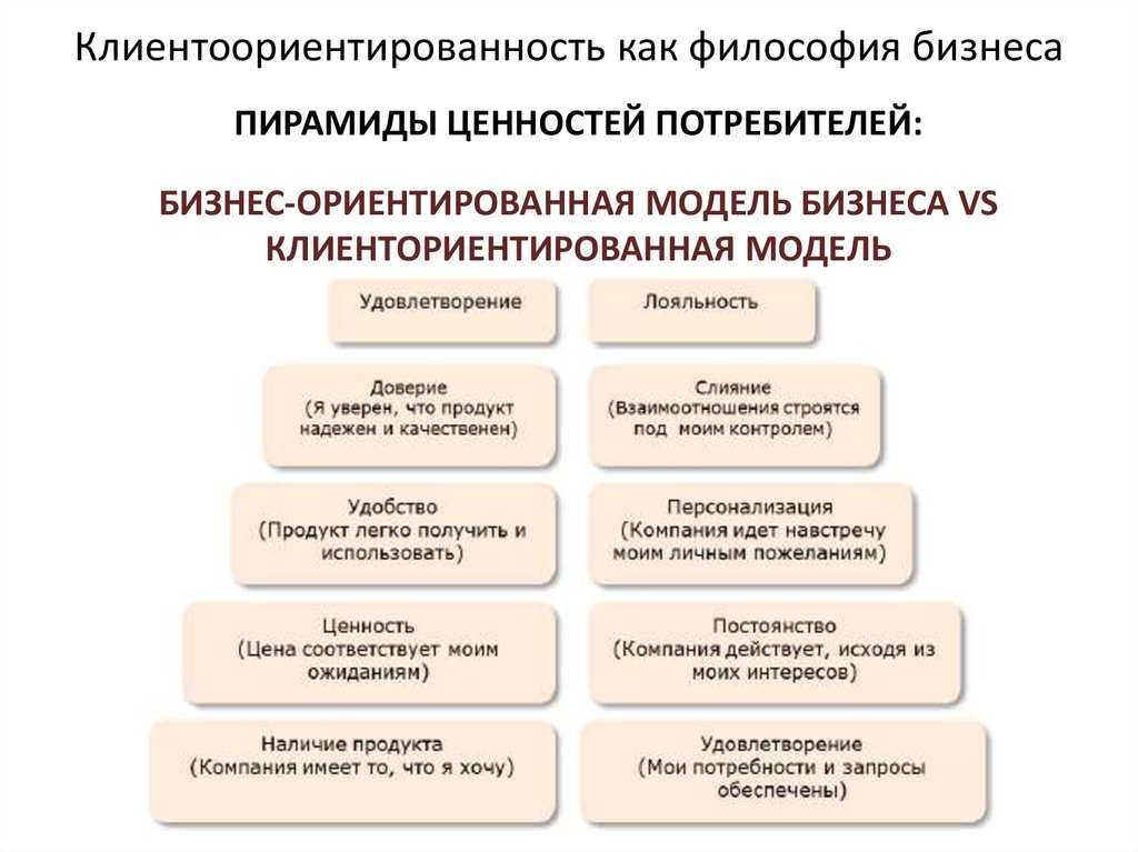 Онлайн бизнес: 17 идей интернет-бизнеса