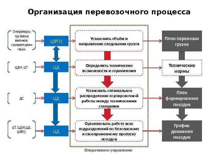 Бизнес план грузоперевозки