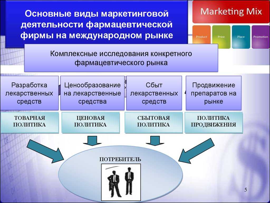Бизнес план аптеки