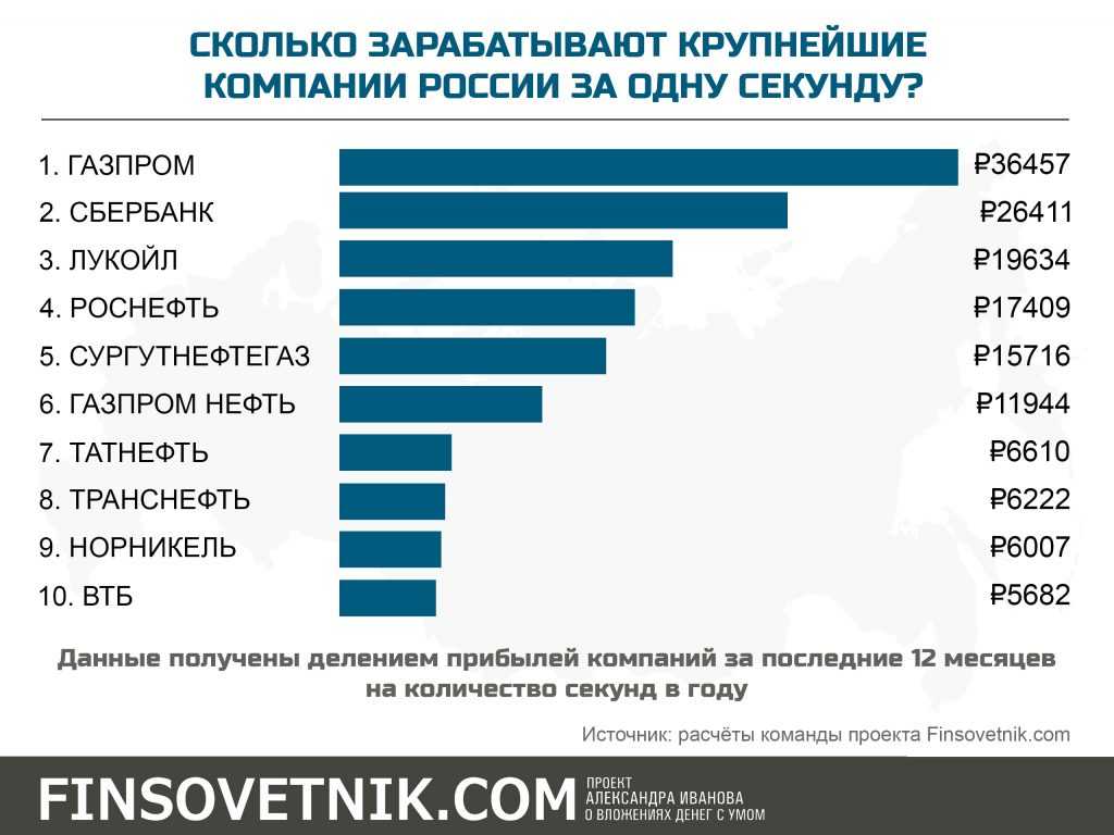 10 советов от успешных людей