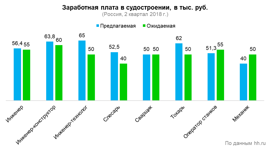 Сколько приносит туристический бизнес?