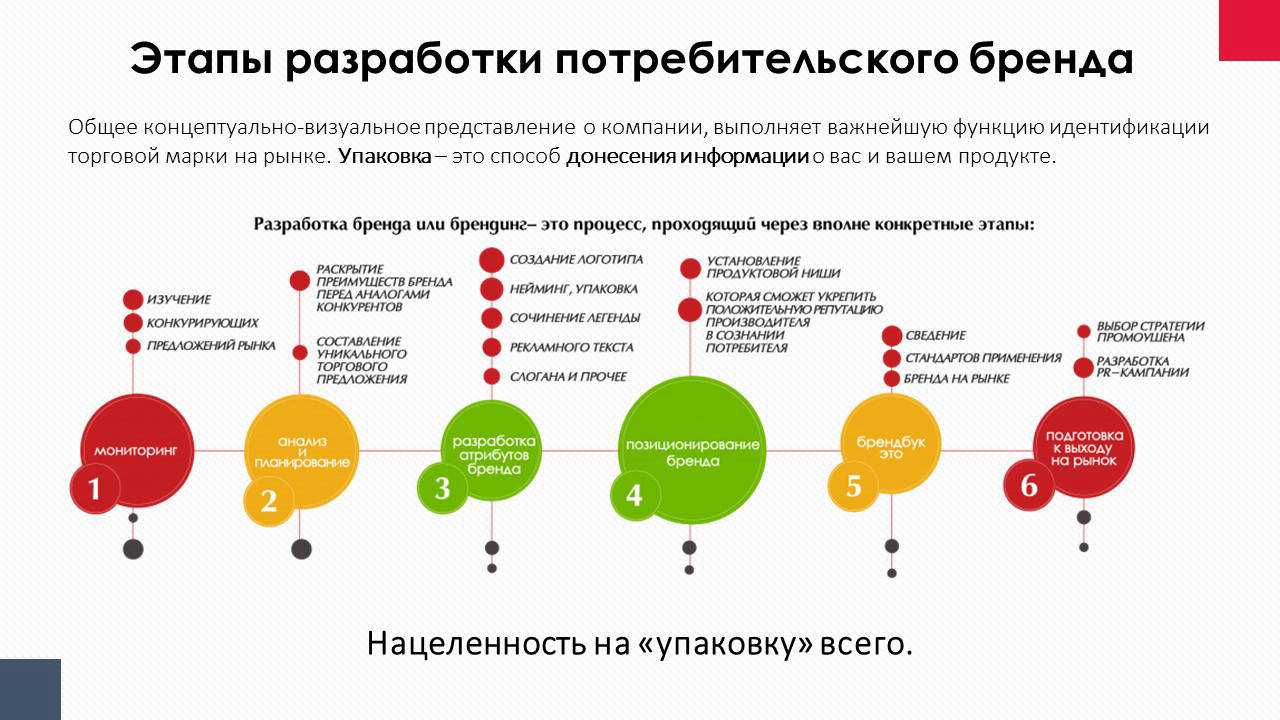 Как построить на сборке и продаже подарочных наборов прибыльный бизнес